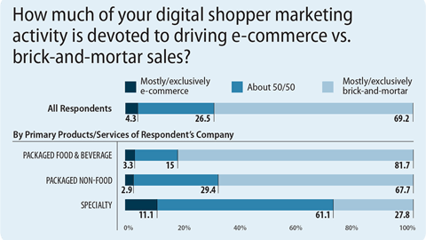 E-Commerce vs. Brick-and-Mortar Activity