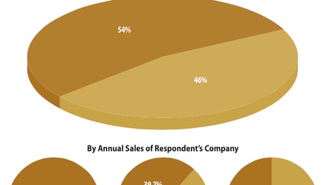 Targeting Value/Low-Income Shopper Segments