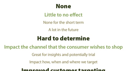 Predicted Effects of Mobile Payment Systems