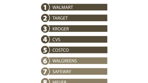 Private-Label Threat on Brand Sales