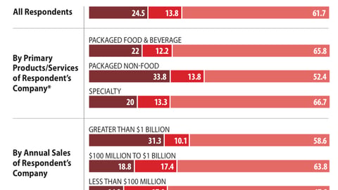 Shopper Marketing's Effect on Growth
