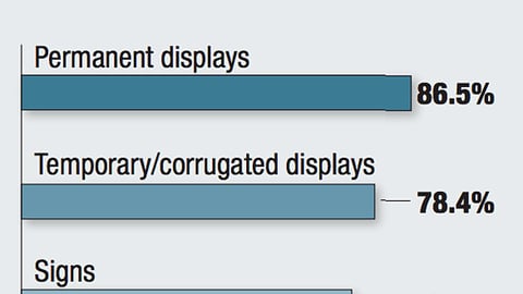 What percentage of the displays your company sends out do you believe are actually set up in stores?