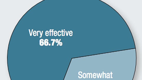 How effective was this content-delivery technology at increasing sales?
