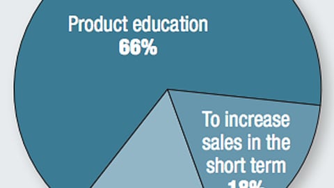 What was your primary objective for doing this technology integration?