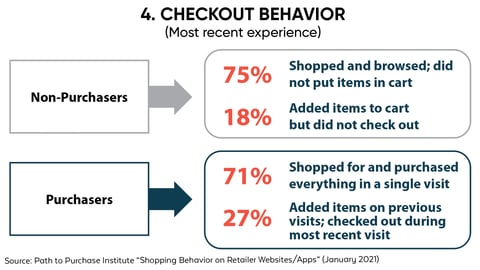 Checkout Behavior