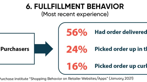 Fulfillment Behavior