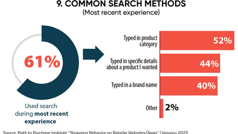Common Search Methods