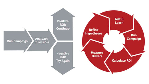 Panel vs. Continuous Cycle Measurement