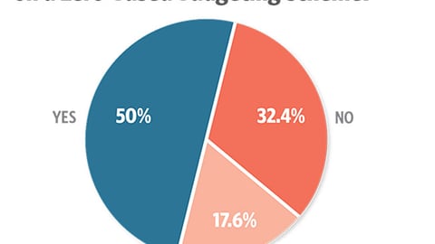 Trends 2018: Is your shopper marketing budget based on a zero-based budgeting scheme?