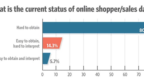 Trends 2018: What is the current status of online shopper/sales data?
