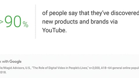 Google's Video to Showcase Shopping