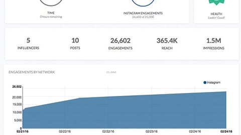 #Hashoff Influencer Marketing SaaS Platform