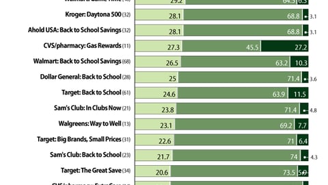 Rating ROI of Retailer-Driven Programs