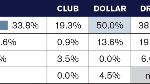 Actions Taken While Shopping Retailer Websites