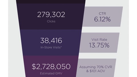 Mobile Attribution Powered by RetailMeNot