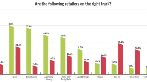 Trends 2018: Are the following retailers on the right track?