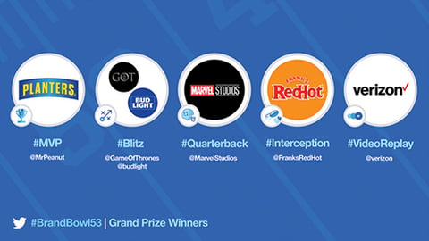Twitter's #BrandBowl Campaign