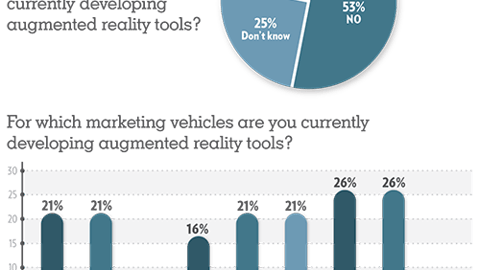 Trends 2019: Is your organization currently developing augmented reality tools?