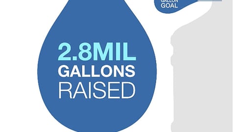 Walgreens Unilever 'Give H2OPE' Tweet