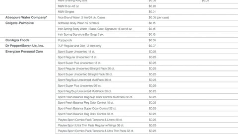 Walgreens ‘Red Nose Day’ Vendor List