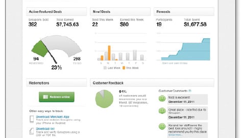 Groupon Merchant Center Dashboard