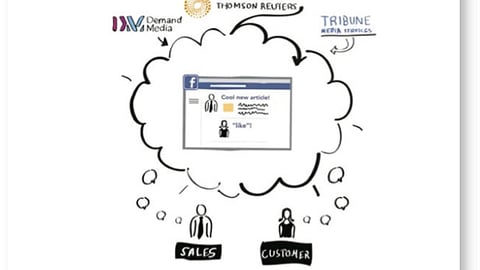 Hearsay Social Content Exchange