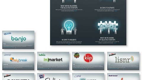Mondelez International 'Mobile Futures' Project