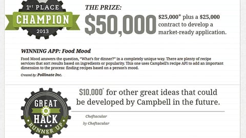 Campbell Soup FoodMood App