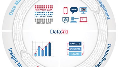 DataXu