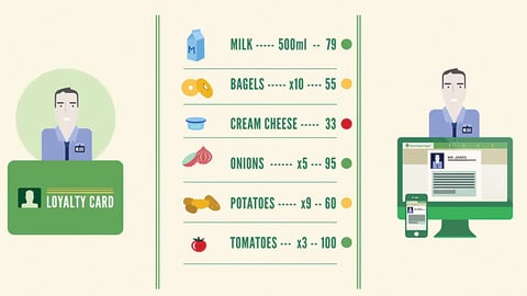 NutriSavings