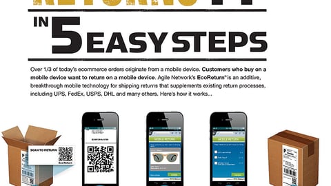 Agile Network ScanBuy EcoReturn Service