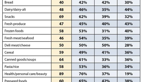 Top Choices for Receiving Online Orders