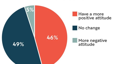 Private Label: Change in Shopper Attitudes Due to the Pandemic