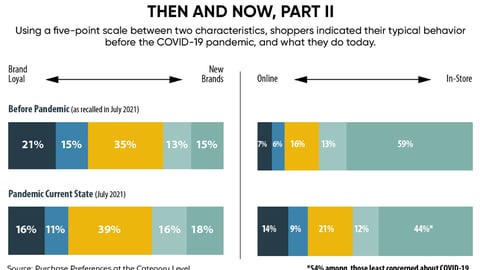 Changes In Key Shopping Behaviors Then and Now, Part II