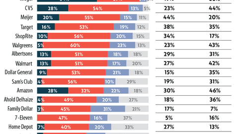 Retailer Ratings: Data Sharing