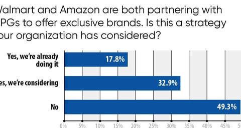 Trends 2020: Walmart and Amazon are both partnering with CPGs to offer exclusive brands. Is this a strategy your organization has considered?