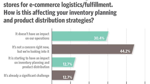 Trends 2018: More and more retailers are using individual stores for e-commerce logistics/fulfillment. How is this affecting your inventory planning and product distribution strategies?