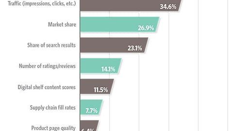 Trends 2018: How do you measure e-commerce success?
