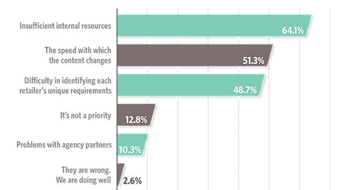 Trends 2018: Retailers say they need better information from brands about products on the digital shelf. What is the holdup?