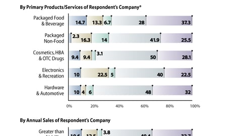 G. Strategies Adopted to Counter Losses to Private Label