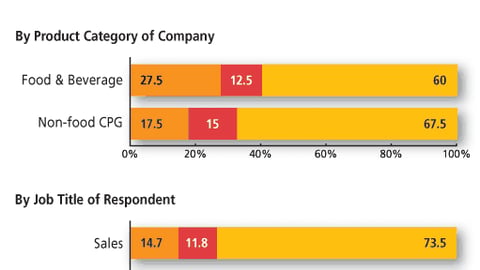 Marketers: How will your budget change for 2004?