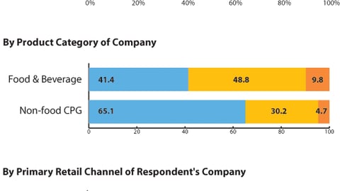 Marketers: Who sets up your P-O-P?