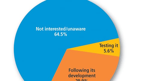 Marketers: How interested is your company in RFID technology?