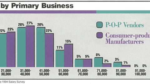 Salary by Primary Business