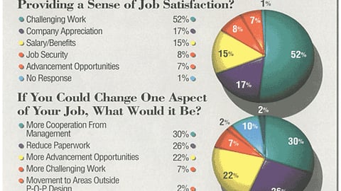 How Are Your Working Conditions?