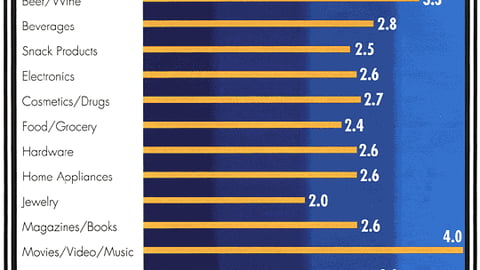 What Role Does P-O-P Play in Your Company's Overall Marketing Efforts?