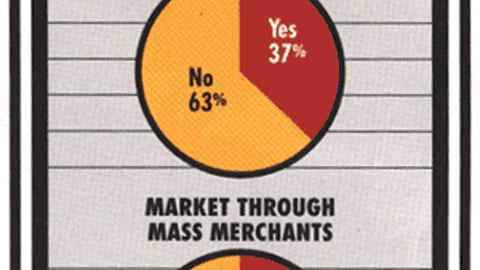 Product Marketers: Do You Pay Display Allowances To Obtain Retail Placement of P-O-P?