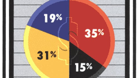 P-O-P Suppliers: What is Your Annual Sales Volume?