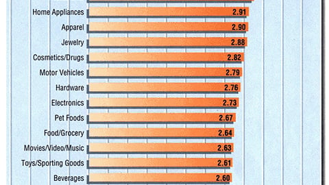 Product Marketers: How Important is P-O-P?