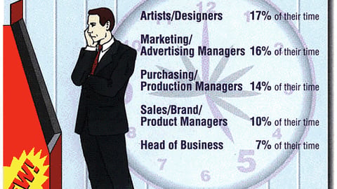 Product Marketers: How Much of an Executive's Time is Spent Evaluating P-O-P Displays, Signs and Fixtures?